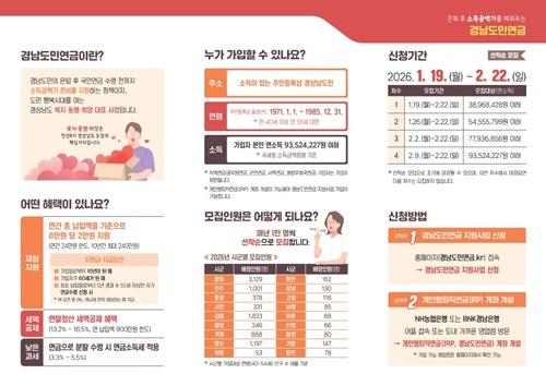 1. 6. - 통영시, ‘2026년 경남도민연금 지원사업’ 최대 240만원 지원 1.jpg