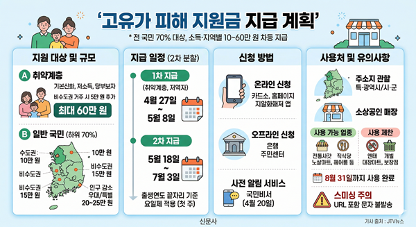 유가지원금 발표600.png