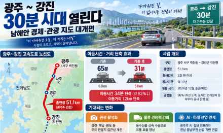 [기획·종합] 광주~강진 30분 시대 열린다… 남해안 경제·관광 지도 대개편