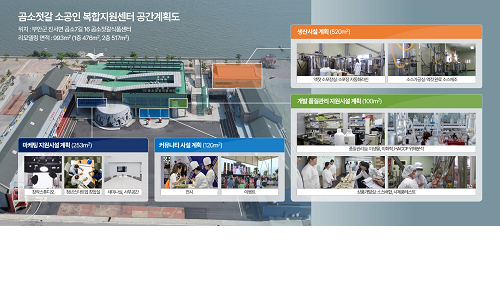 부안군 진서면 젓갈제조업, 도시형 소공인 집적지구 지정