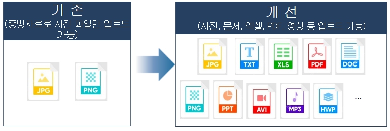 국세청, 올해부터 탈세제보 포상금의 지급규모가 대폭 확대됩니다.