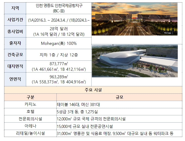 문화체육관광부, 19년 만에 외국인 전용 신규 카지노 ‘인스파이어’ 허가 결정