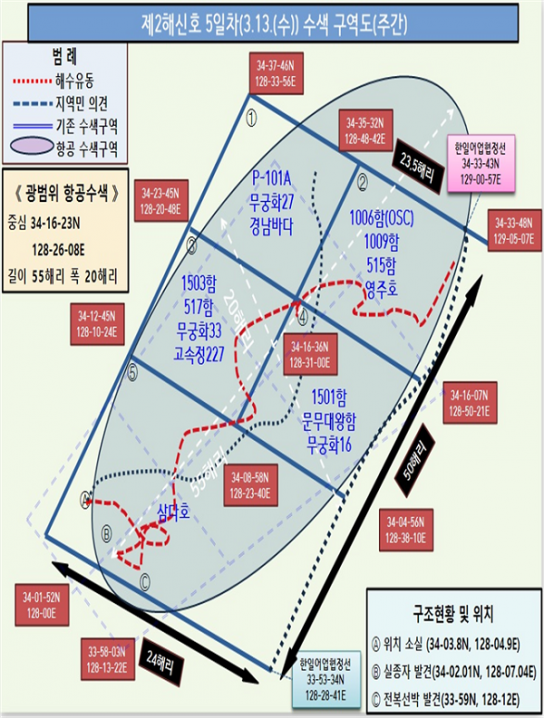 통영해경, 욕지도 남방 전복선박 5일차 수색 중
