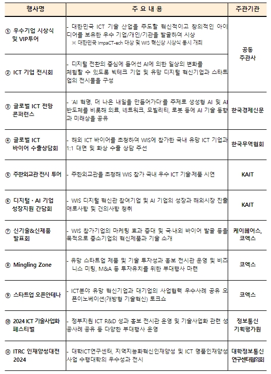 [과학기술정보통신부]‘AI가 만드는 일상의 혁신’, 2024 월드IT쇼 개최
