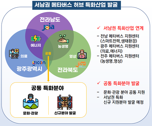 나주시, 메타버스 기술 거점 도약 … 허브센터 구축