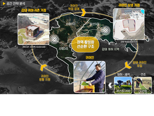 충남도, 어촌개발 정부 공모 선정…68억원 확보