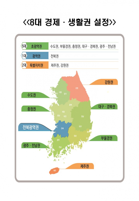 국토교통부, 전북을 독자적 성장이 가능한 광역권으로 분류