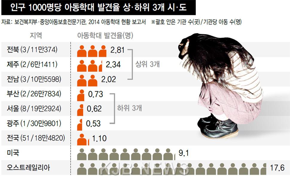 아동학대.jpg