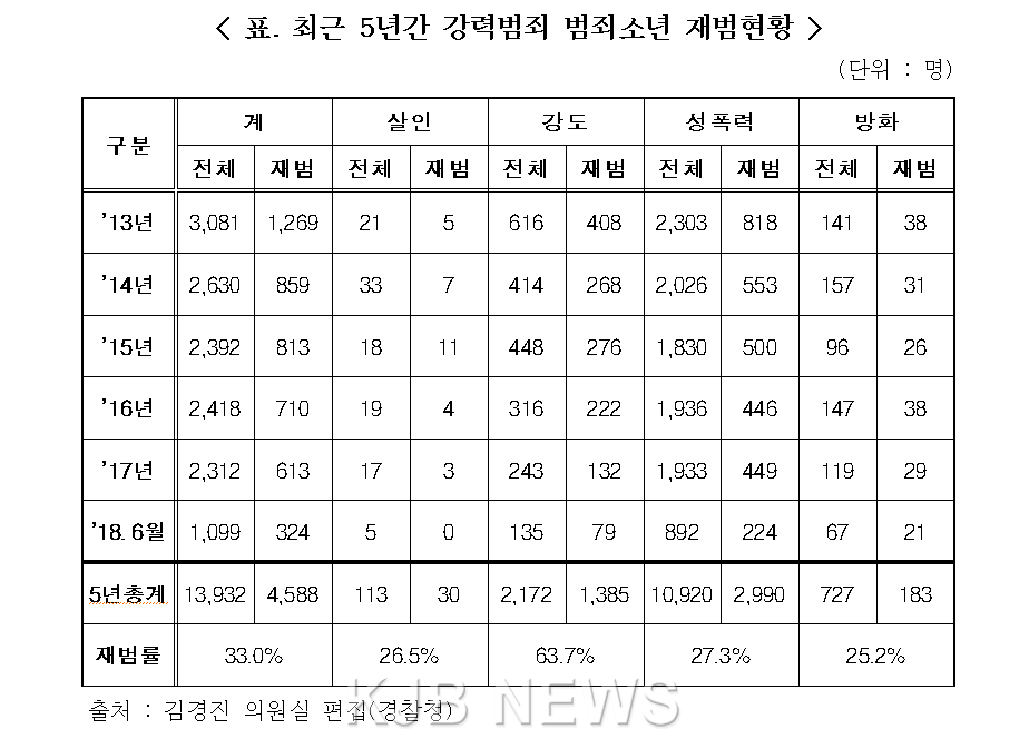5년간 강력범죄 현황.png