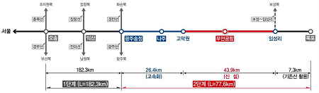 호남고속철도 2단계 고막원 ~ 임성리 구간 노선도 (2).png