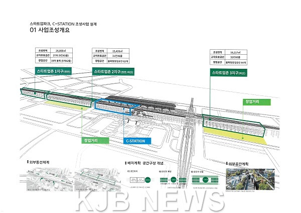사본_-스타트업_파크_C-Station_개요도.png