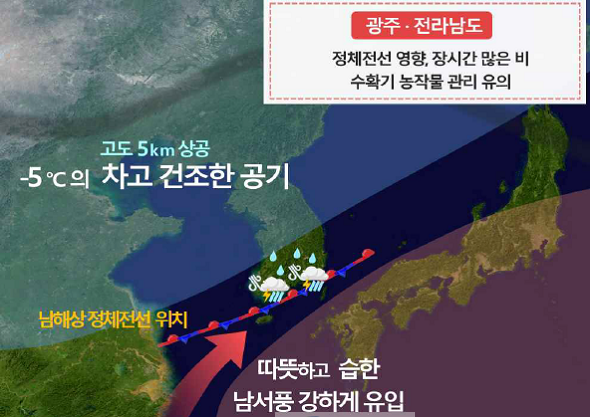 9월2일 새벽 기압계 모식도.PNG