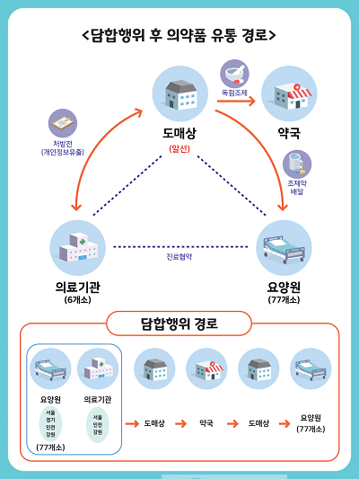 20191127_약담합2_1최종.png