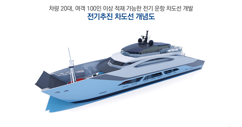 1-2.목포시, 신재생에너지산업의 전진기지로 도약(사진2-전기추진 차도선).png