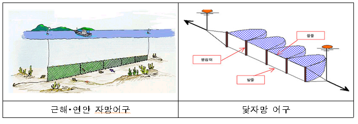 닻자망 어구.PNG