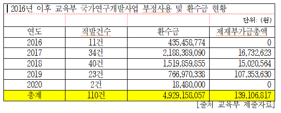 교부1.PNG