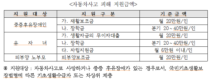 자동차사고.PNG