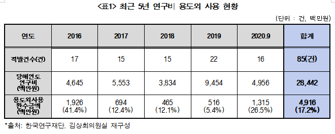 연구1.PNG