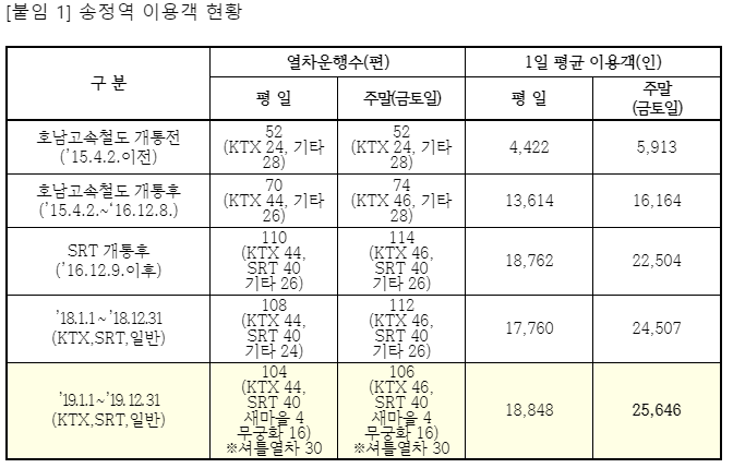 송정역1.PNG
