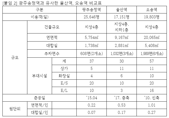 송정역2.PNG