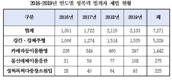 성범죄.PNG