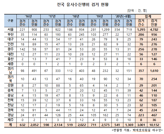 유사수신.PNG