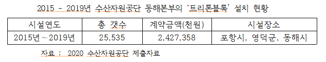 서삼석1.PNG