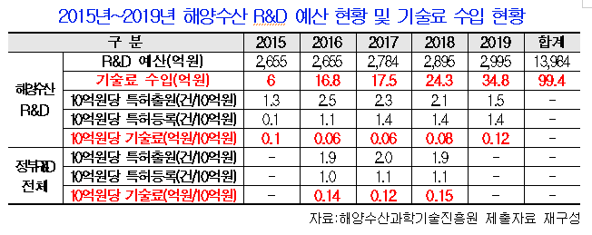 서삼석1.PNG