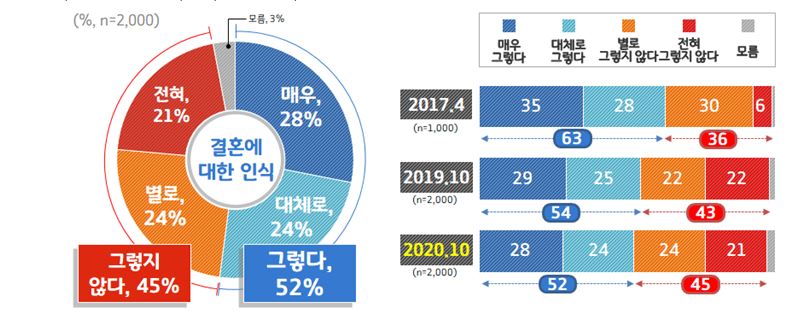 1-결혼에대한인식.JPG