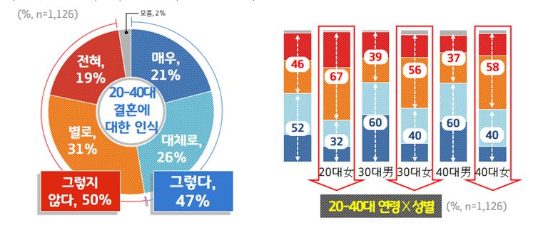 1-결혼에대한인식-40대.JPG