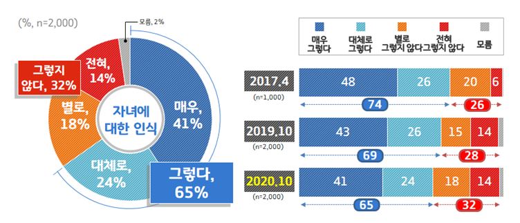 2-자녀에대한인식.JPG