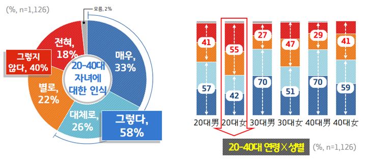 2-자녀에대한인식-20~40대.JPG
