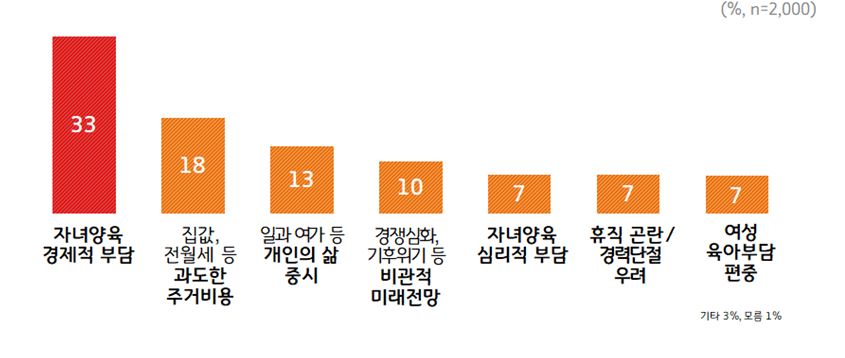 5-우리사회 저출생문재원인.JPG