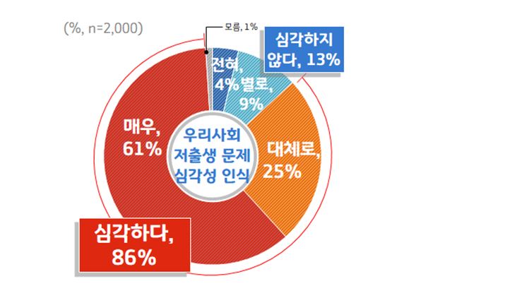 4-저출산증가이유.JPG