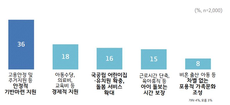 6-저출생원인대책.JPG