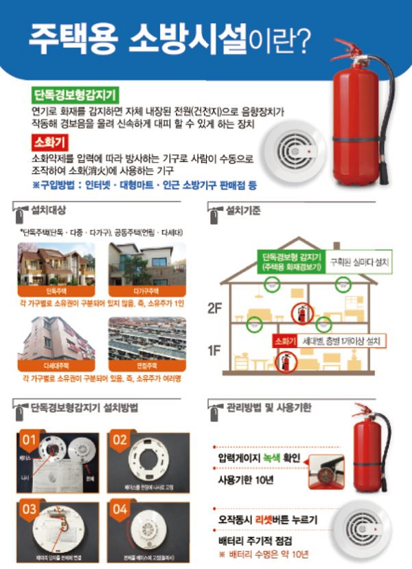 주택용 소방시설.png