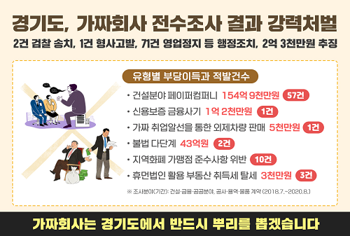 그래픽보도자료(가짜회사 전수조사 결과 강력처벌).png