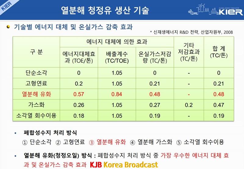 열분해 청정유 생산기술 우수성 비교.JPG