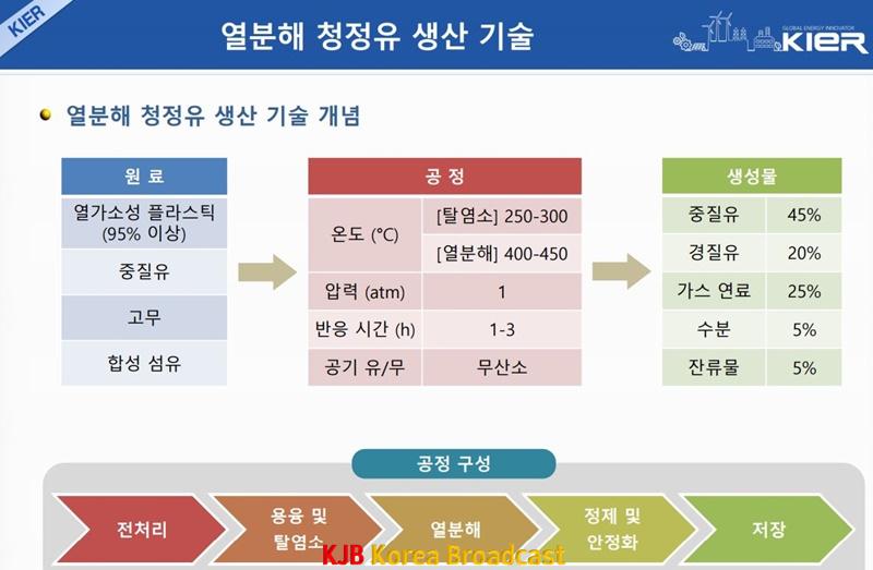 열분해 청정유 생산기술 개념도.JPG
