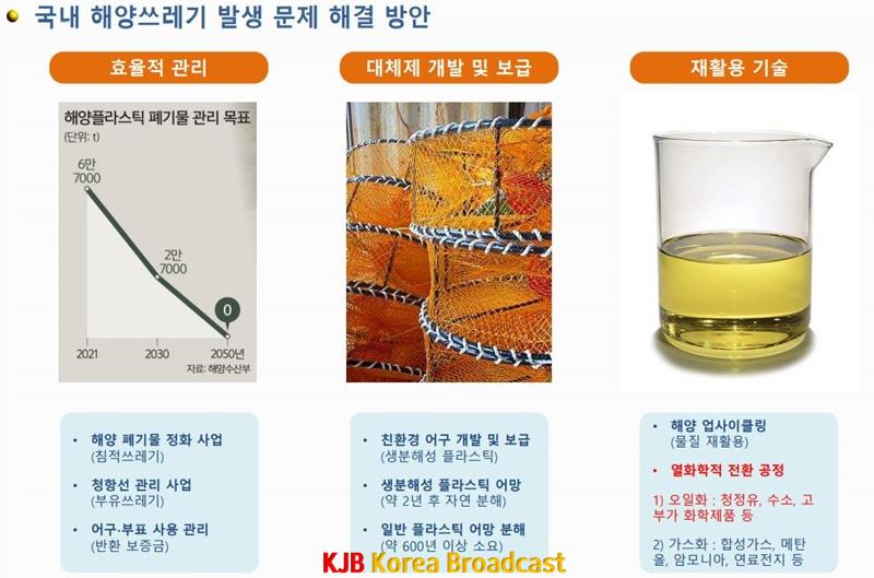 해양쓰레기 발생문제 해결안.JPG